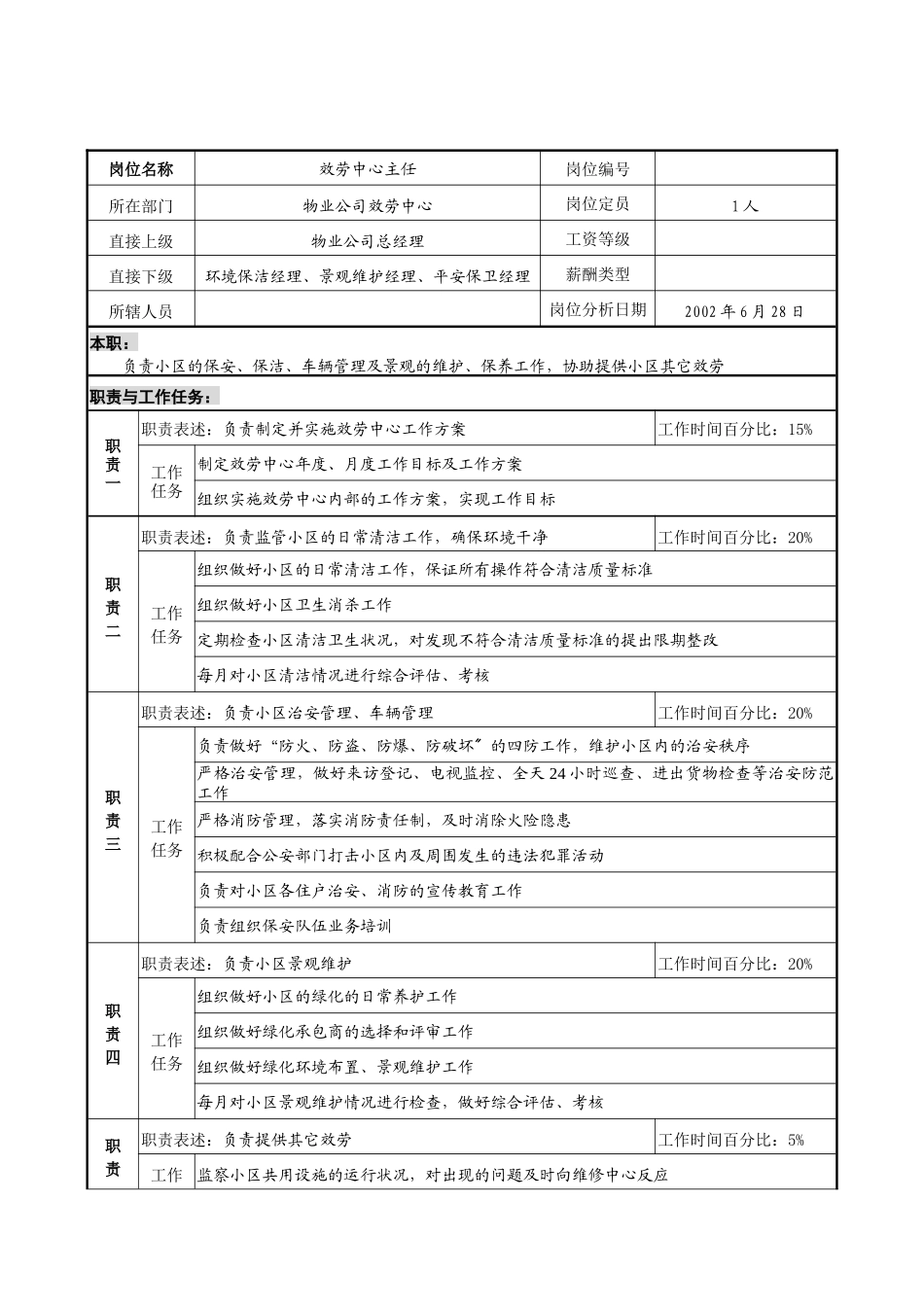 明达集团物业公司服务中心主任职务说明书_第1页