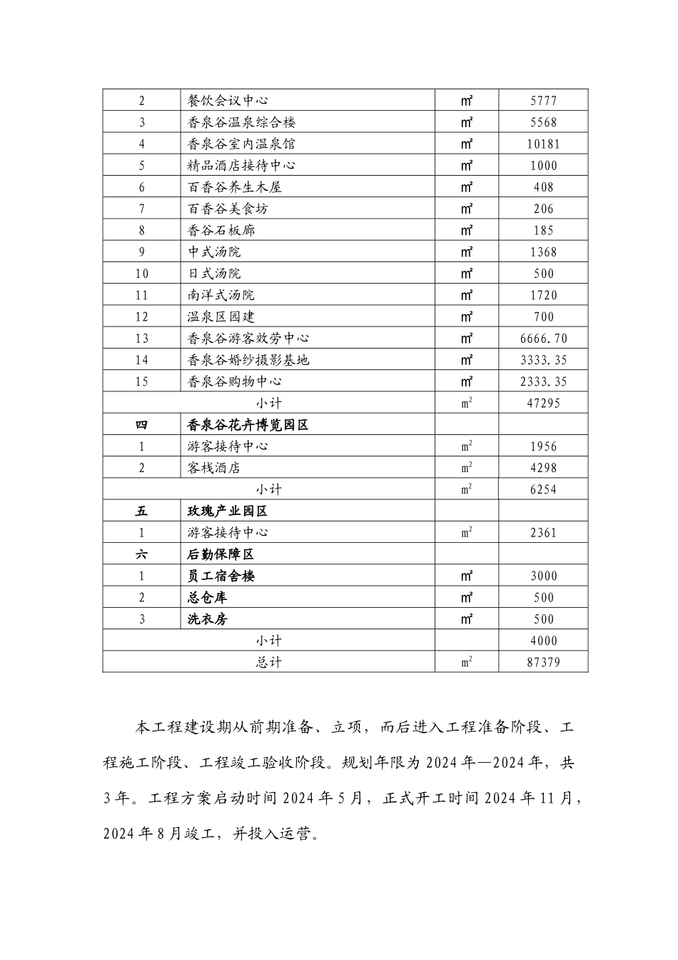 易县狼牙山香泉谷温泉度假区项目527_第3页