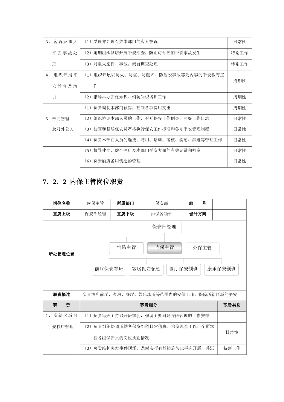 星级酒店培训保安部管理规范标准精细化大全_第2页