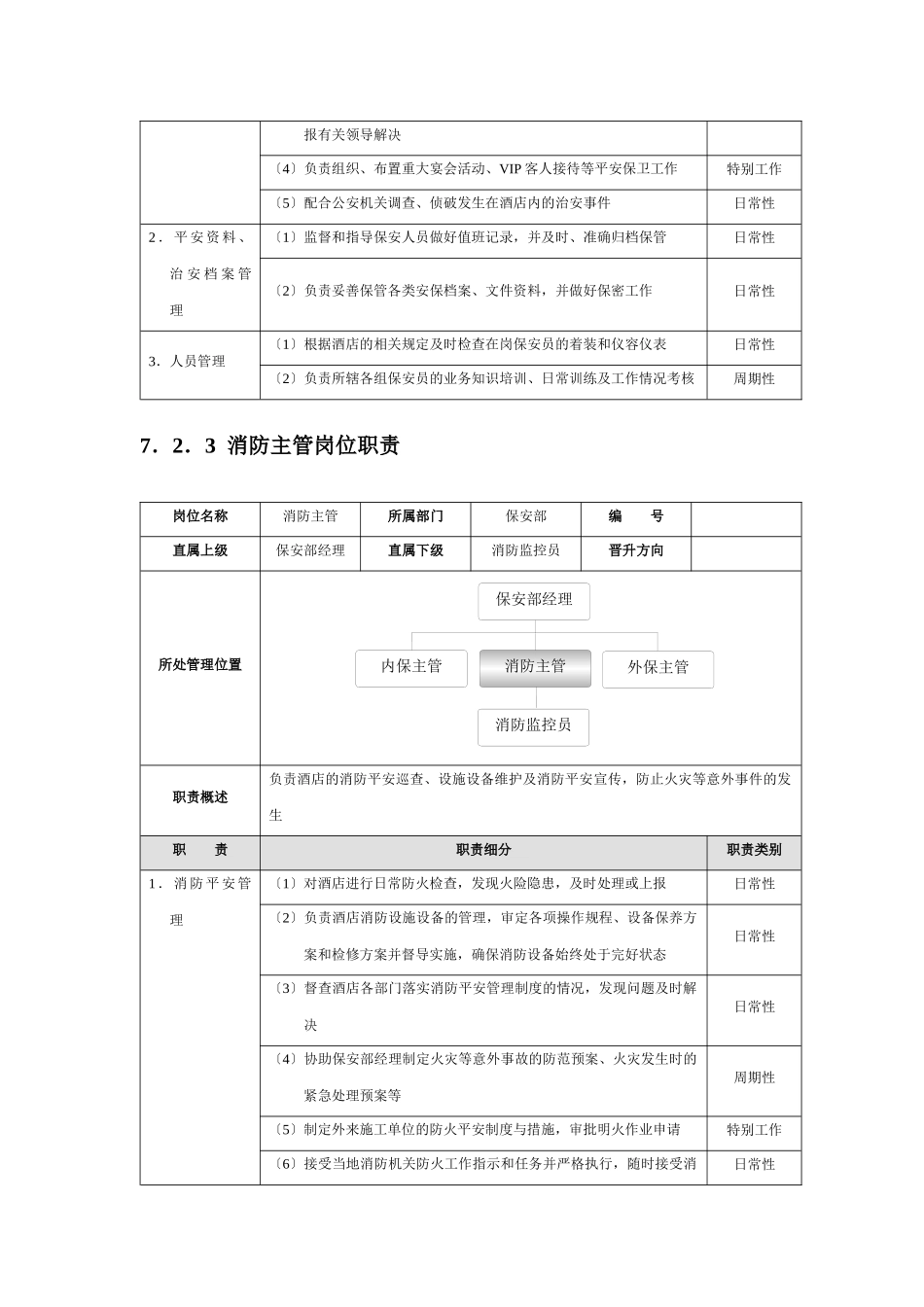 星级酒店培训保安部管理规范标准精细化大全_第3页