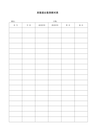 星级酒店客房部表格大全