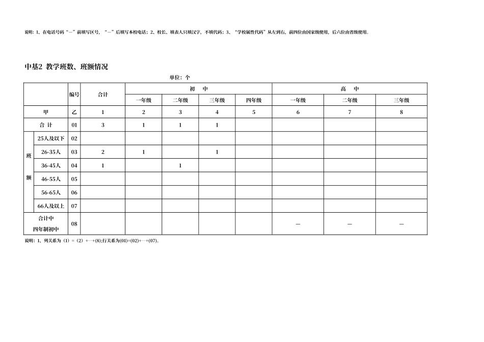 普通中学基层统计报表_第2页