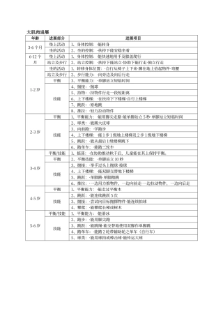 普通儿童发展顺序表