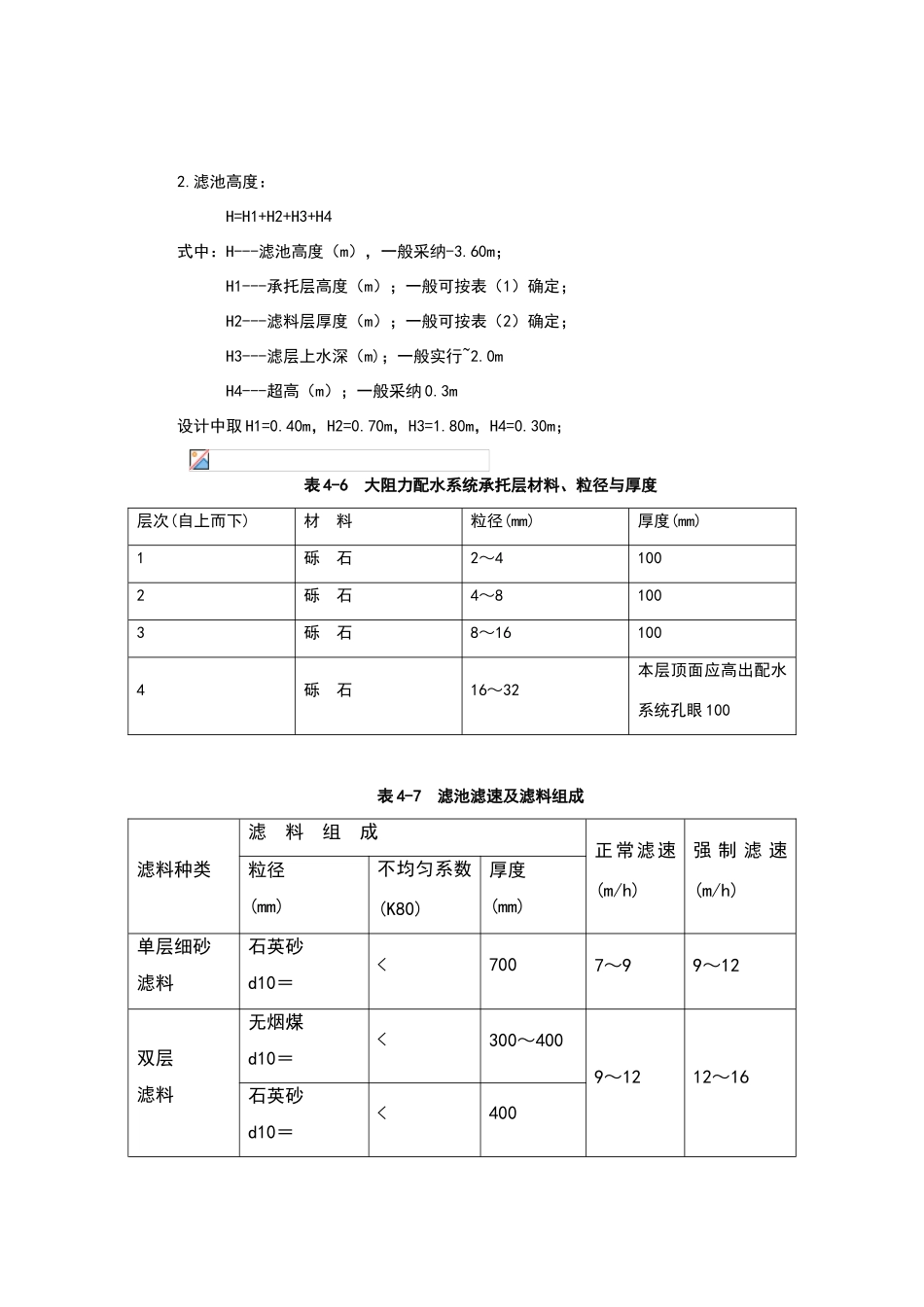 普通快滤池计算_第2页