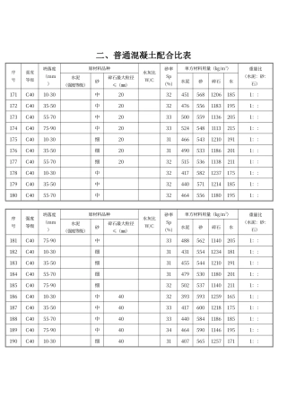 普通混凝土配合比表C40