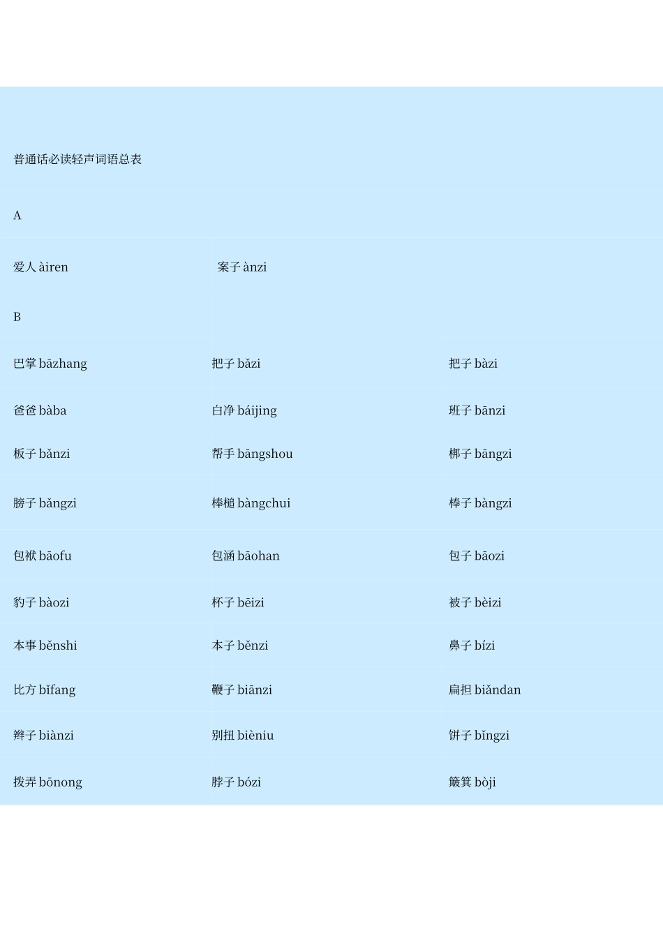 普通话必读轻声音节表_第1页