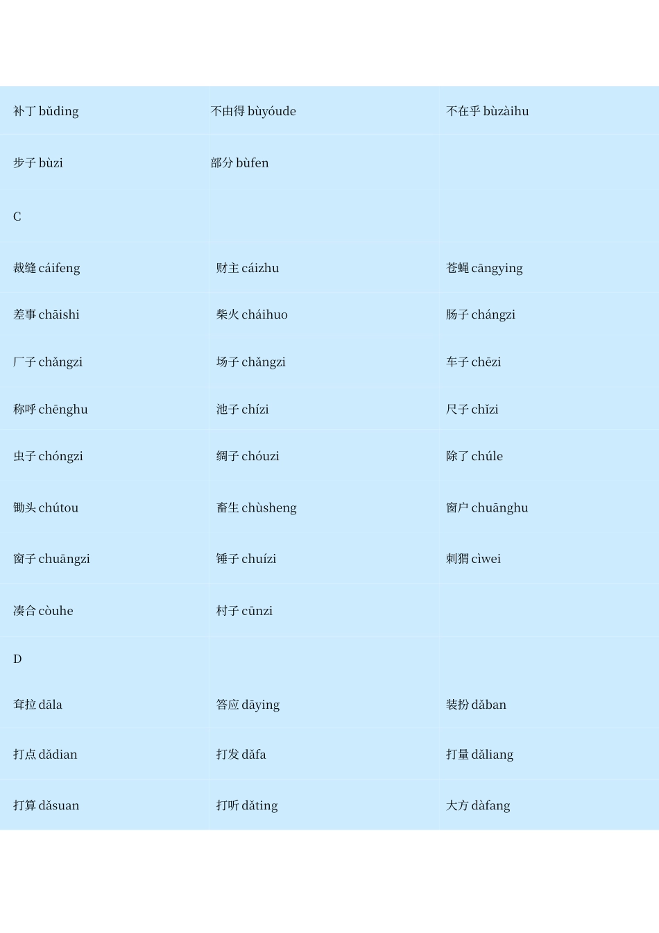 普通话必读轻声音节表_第2页