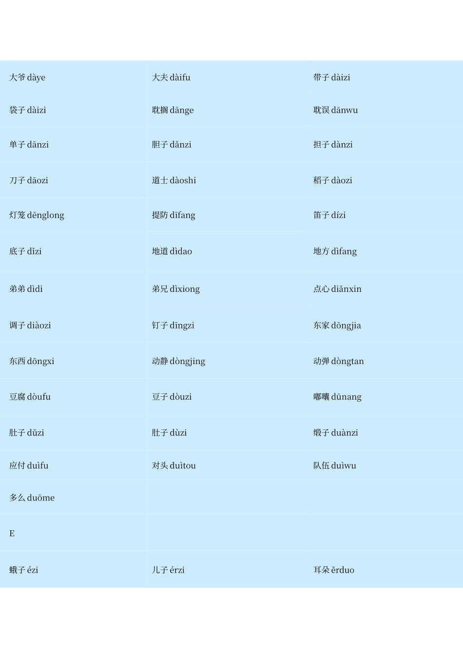 普通话必读轻声音节表_第3页