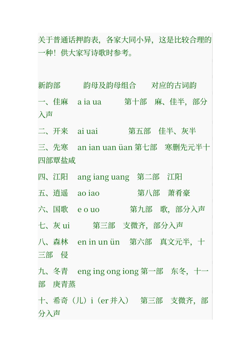 普通话押韵表_第1页