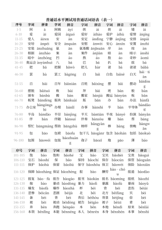 普通话水平测试用普通话词语表(表一)
