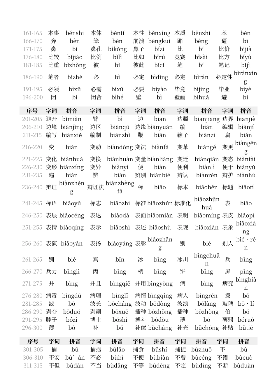 普通话水平测试用普通话词语表_第2页