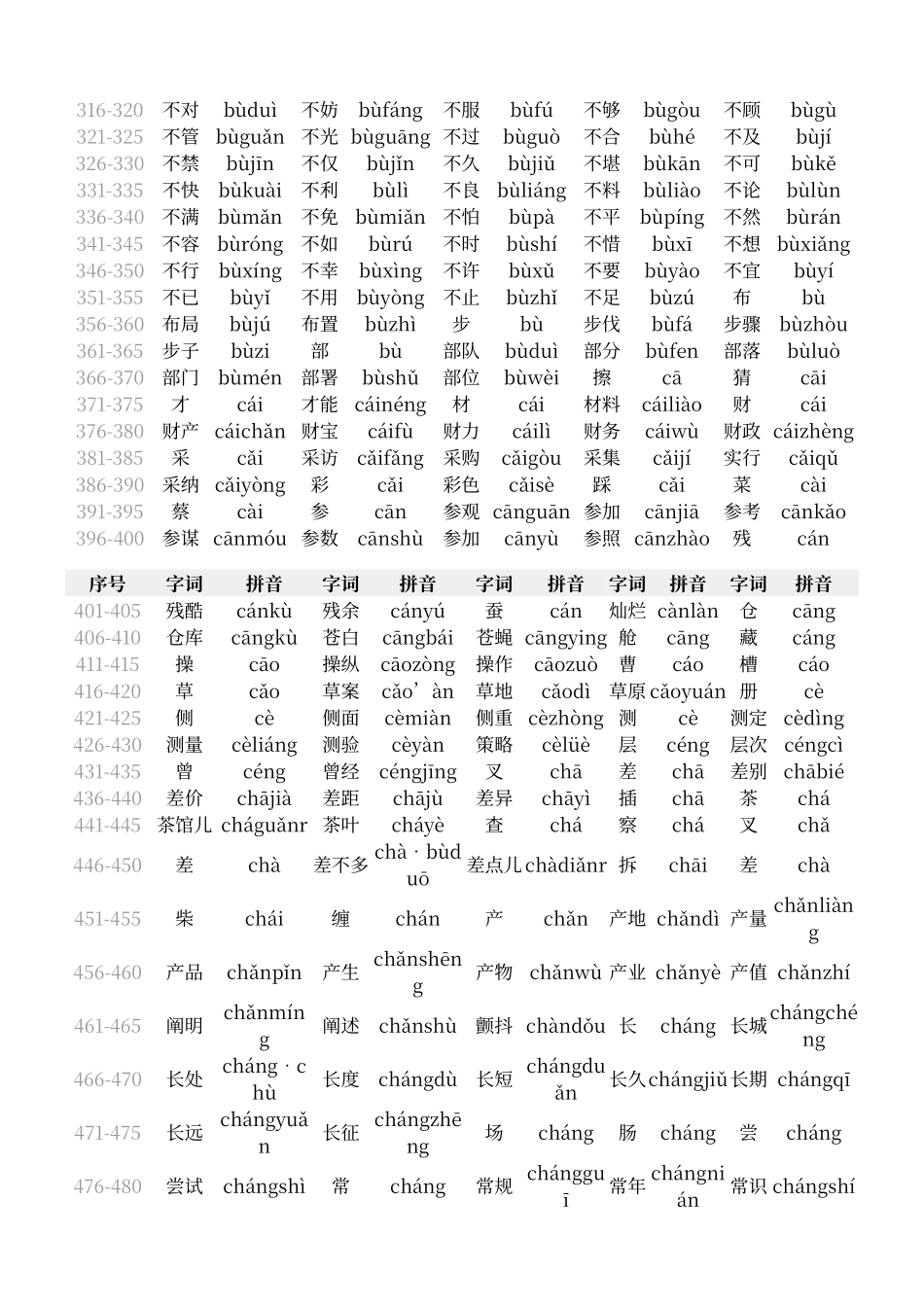 普通话水平测试用普通话词语表_第3页