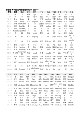 普通话水平测试用普通话词语表