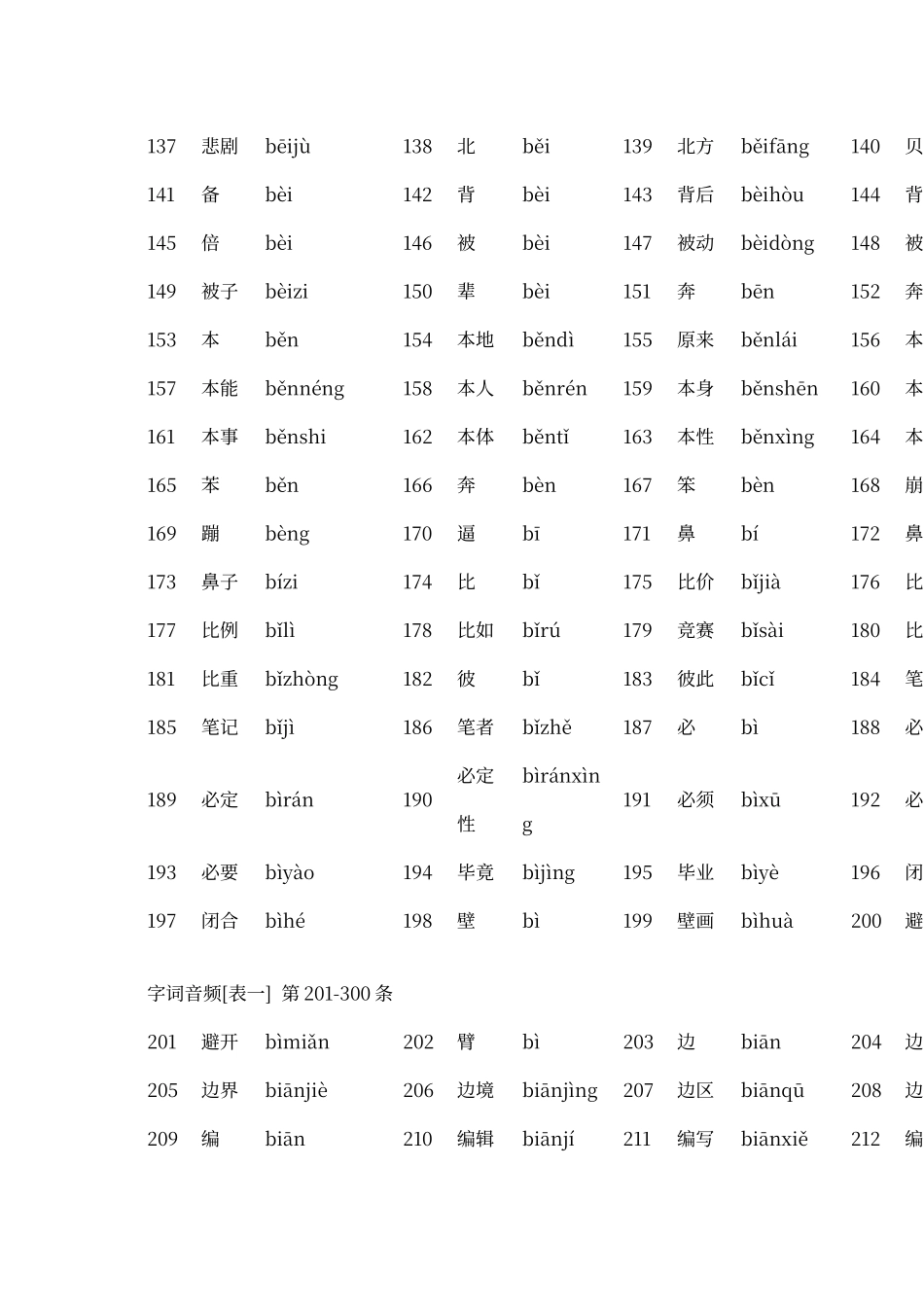普通话测试词语表_第3页