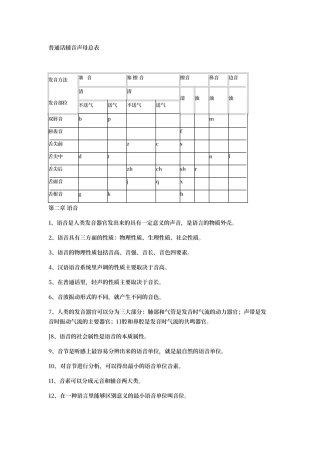 普通话辅音声母总表(现代汉语复习资料)