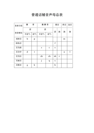 普通话辅音声母总表
