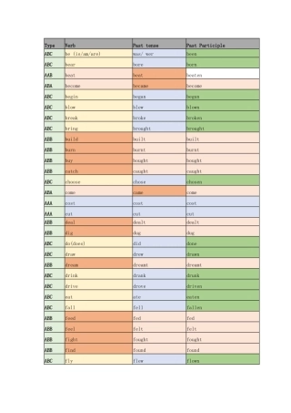 高中英语不规则动词有规律修正版