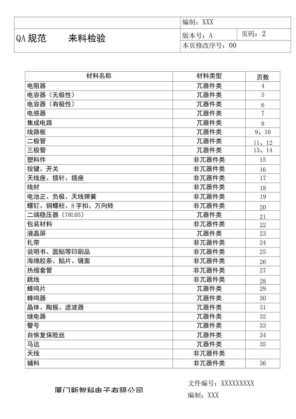 电子元件来料检验准则_第2页