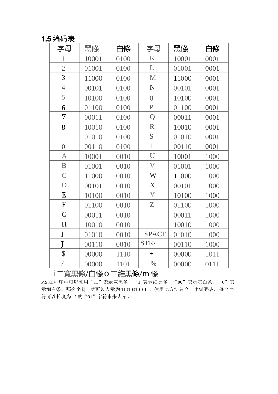 常用一维条形码编码规则汇总_第3页