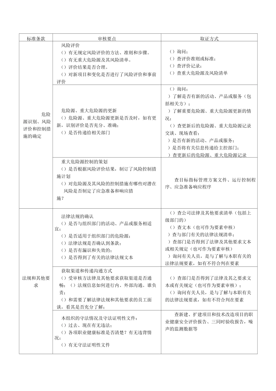 职业健康安全管理体系审核要点与取证方式_第2页