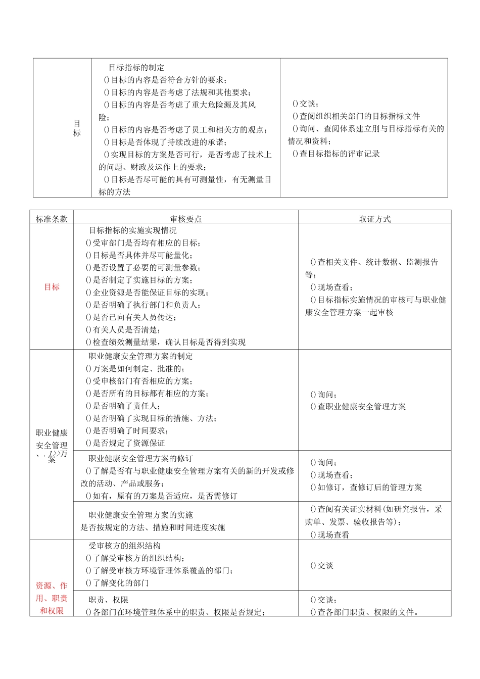 职业健康安全管理体系审核要点与取证方式_第3页