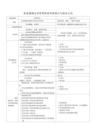 职业健康安全管理体系审核要点与取证方式