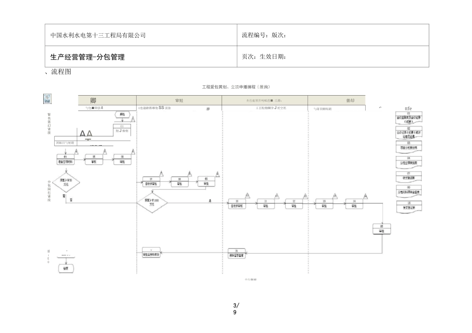 工程分包策划、立项审批流程(国内)_第3页