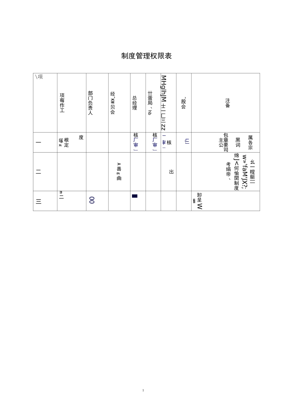 (房地产管理)房地产公司权责汇总表_第3页