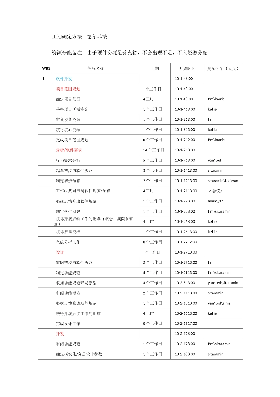 IT项目管理-项目计划、交付物、里程碑_第2页