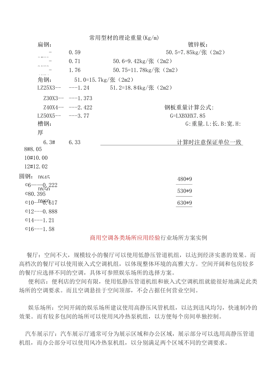 常用管材(钢管)规格表_第3页