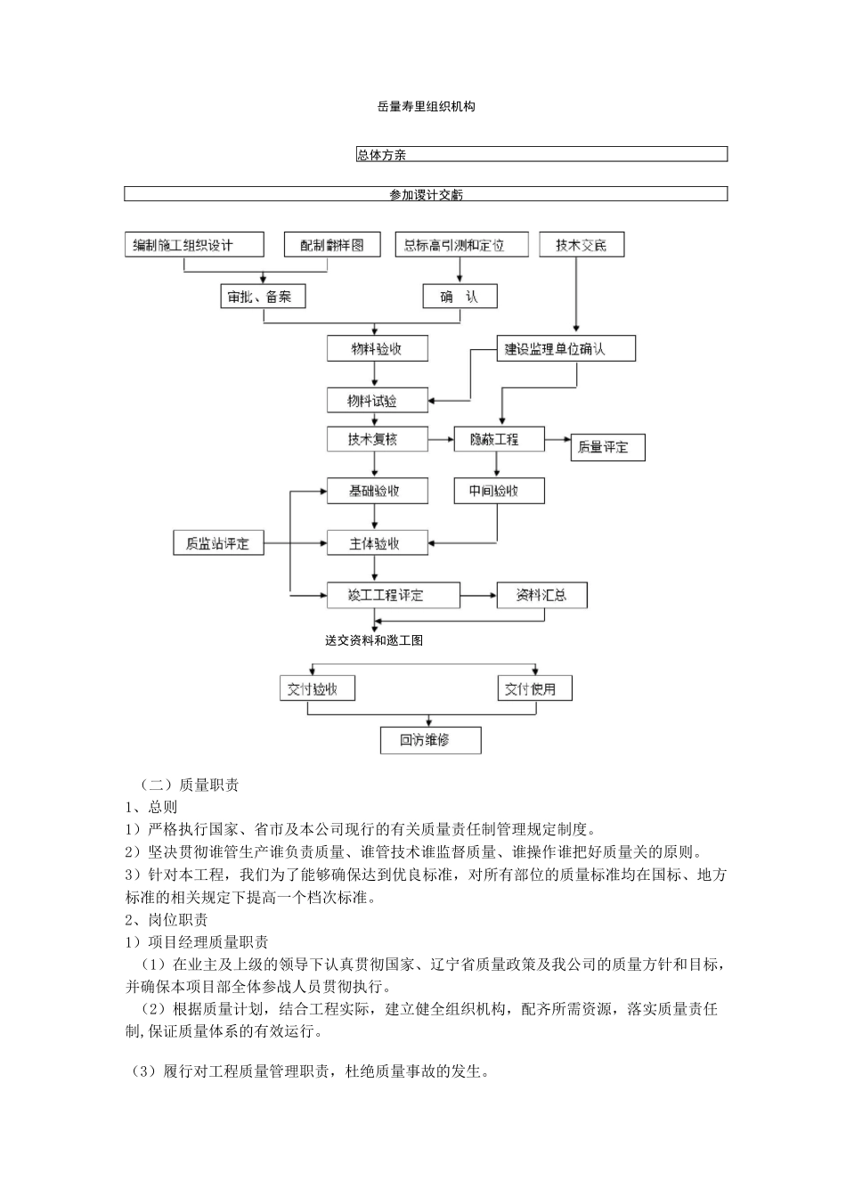(完整版)工程质量保证措施及违约承诺_第2页