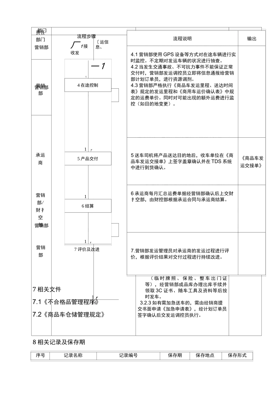 设备产品交付管理方案计划程序_第3页