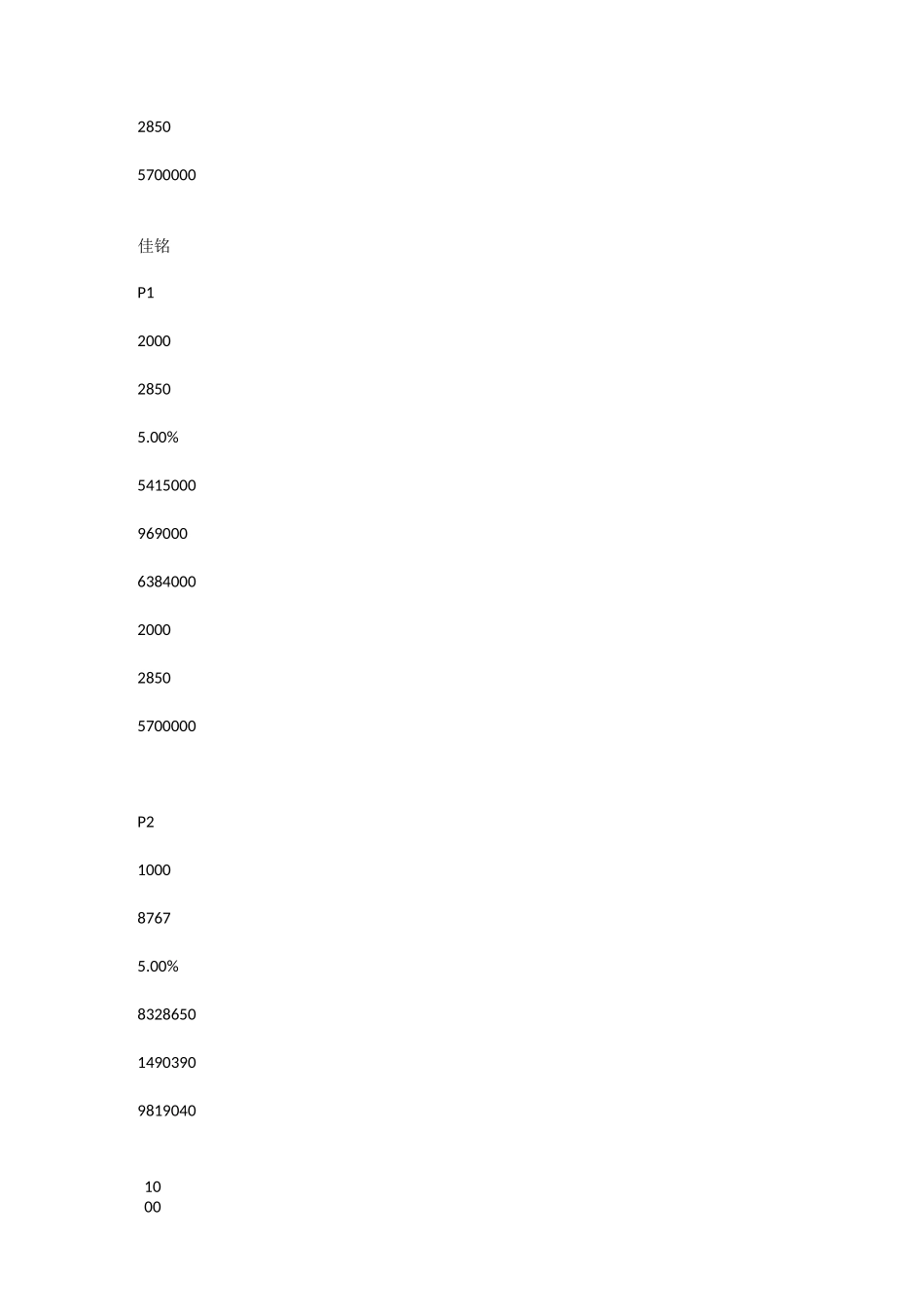 公司销售人员绩效考核方案_第3页