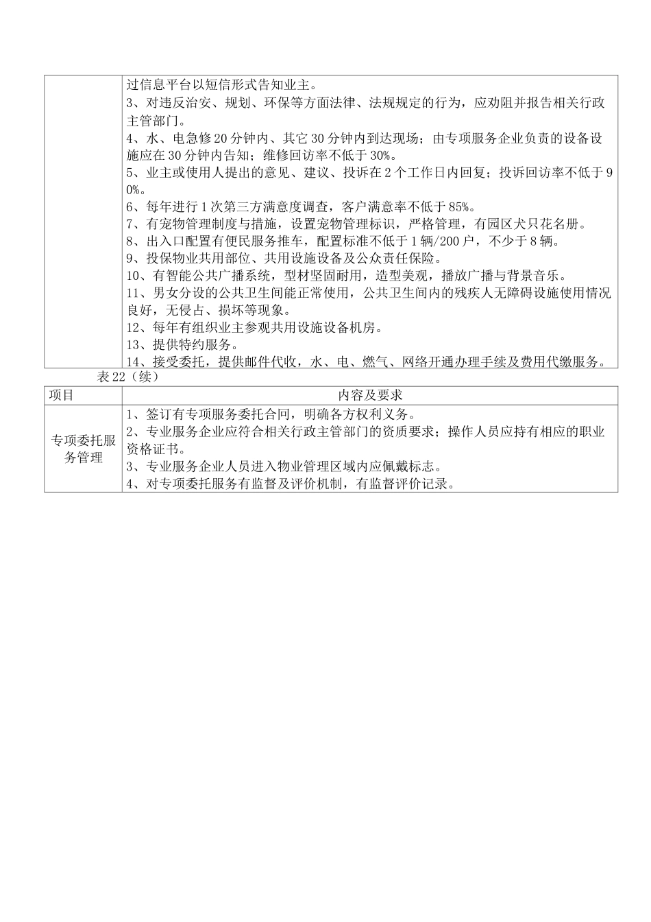 住宅物业管理单位四级服务规范标准_第2页