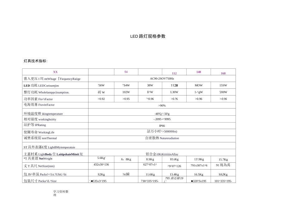 LED路灯规格参数汇总和照度计算_第1页