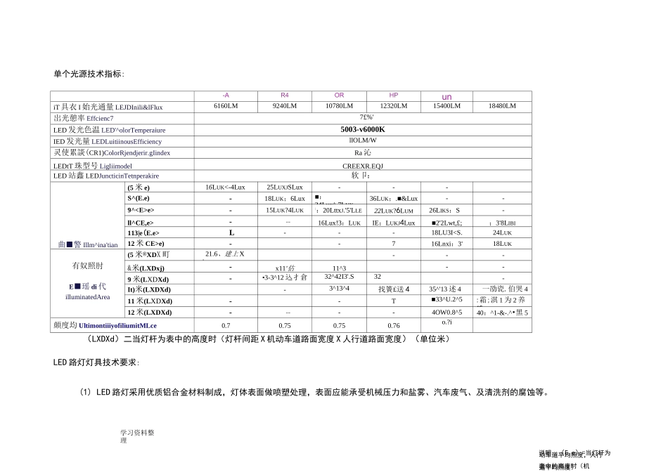 LED路灯规格参数汇总和照度计算_第2页