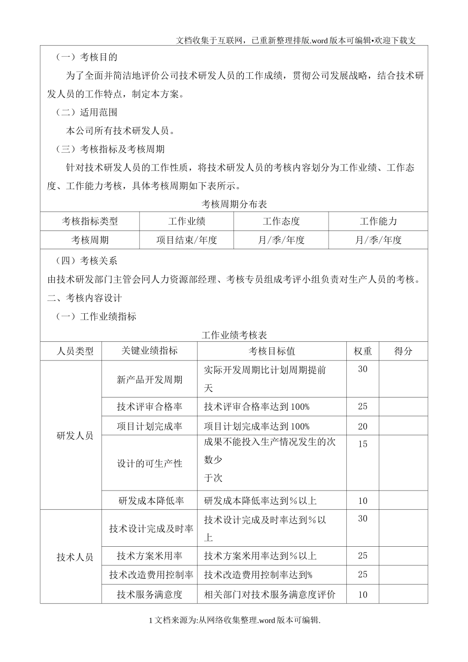 研发部关键绩效考核指标_第3页