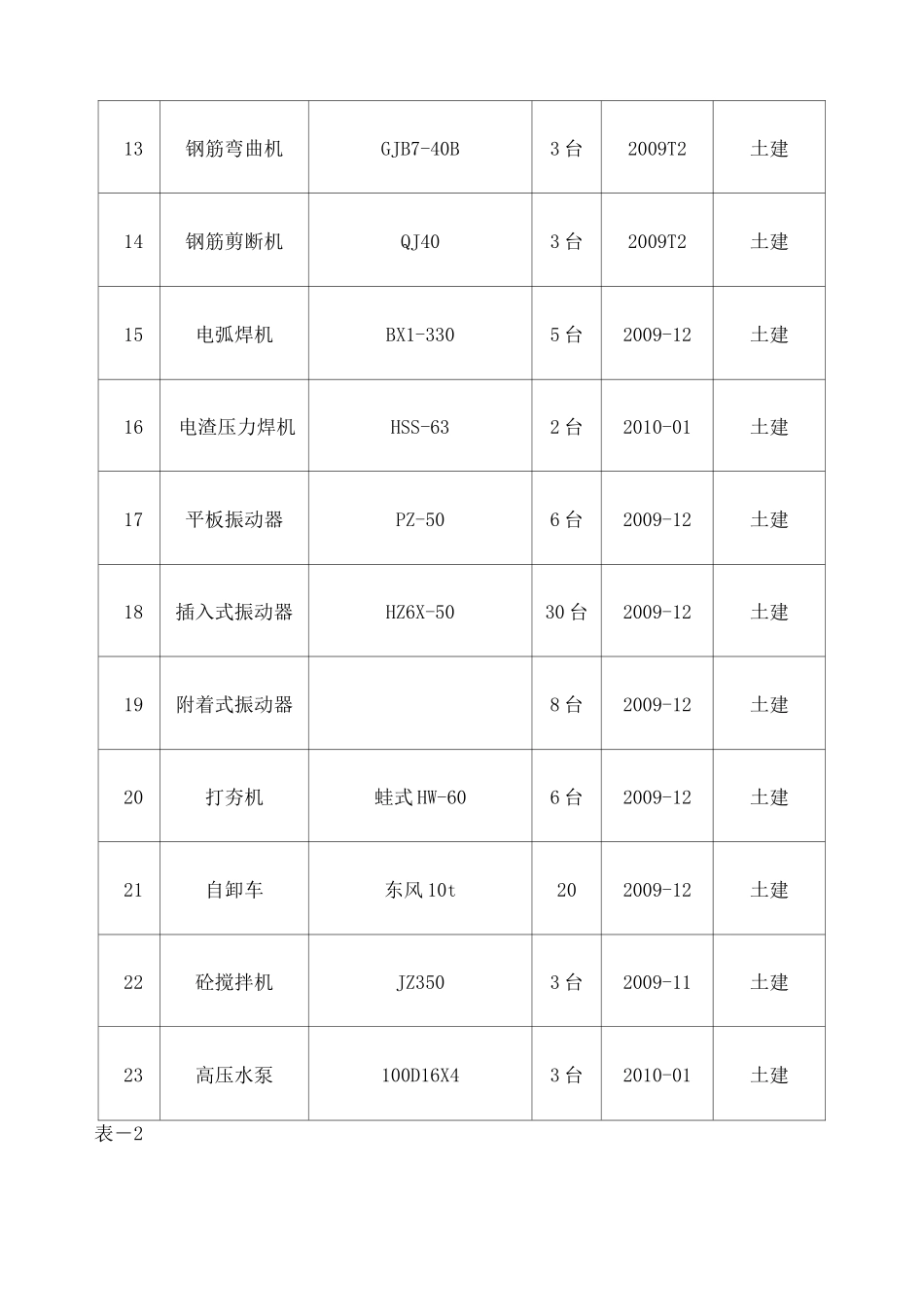 机械设备投入计划 _第3页