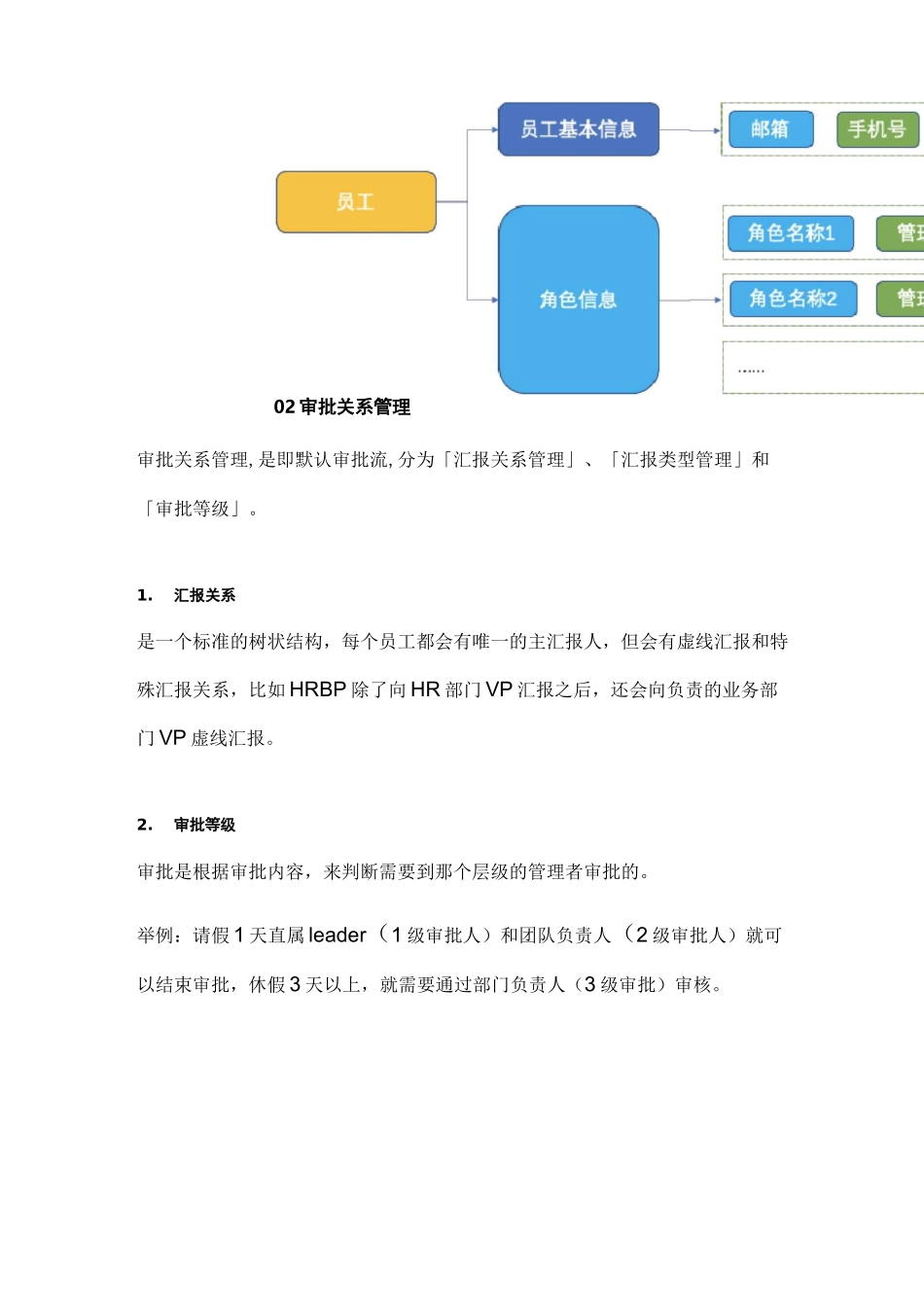 审批流设计(OA 系统)_第2页