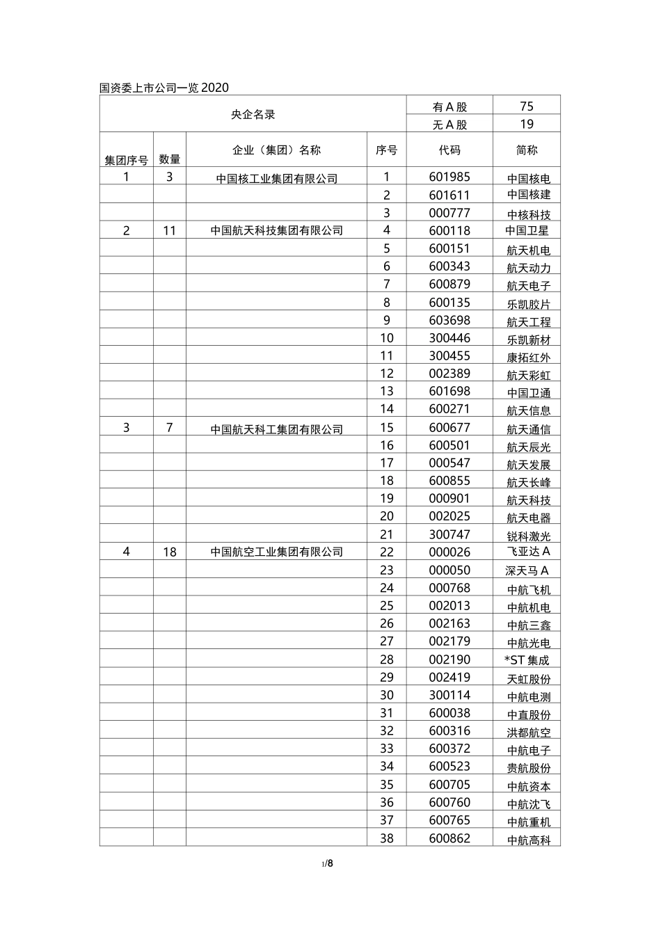 央企上市公司一览2020_第1页