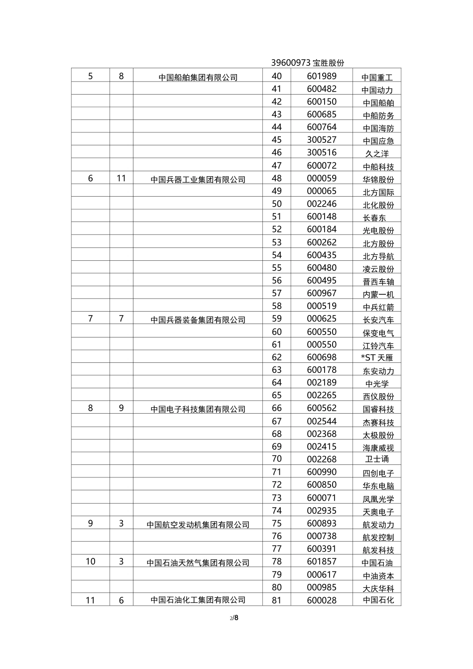 央企上市公司一览2020_第2页