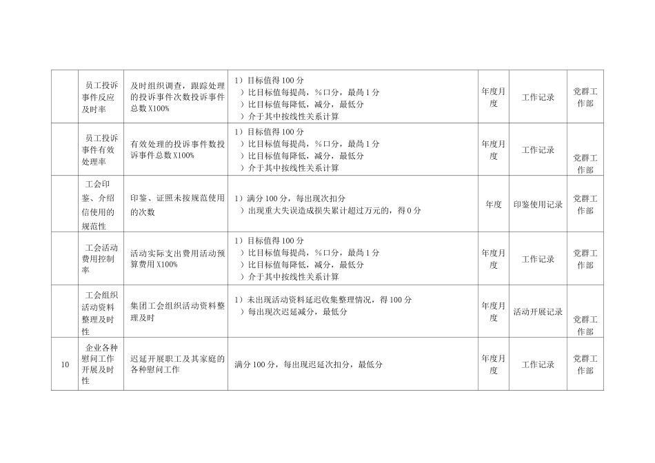业绩绩效考核指标——工会主席_第2页