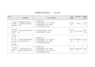 业绩绩效考核指标——工会主席