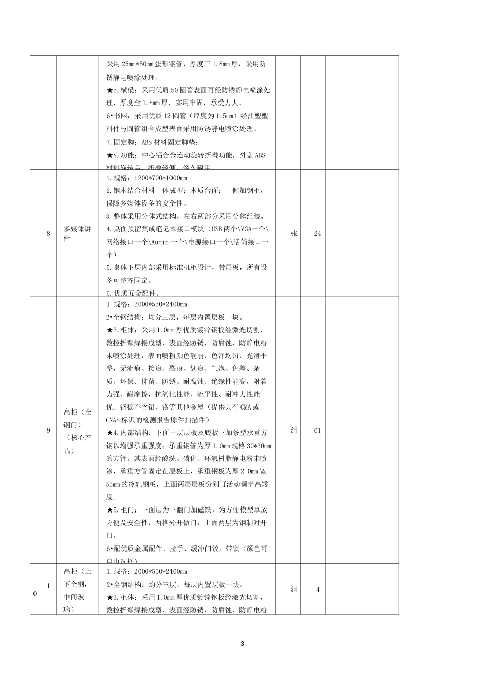 康养与护理实训室建设项目技术规格、参数及要求_第3页