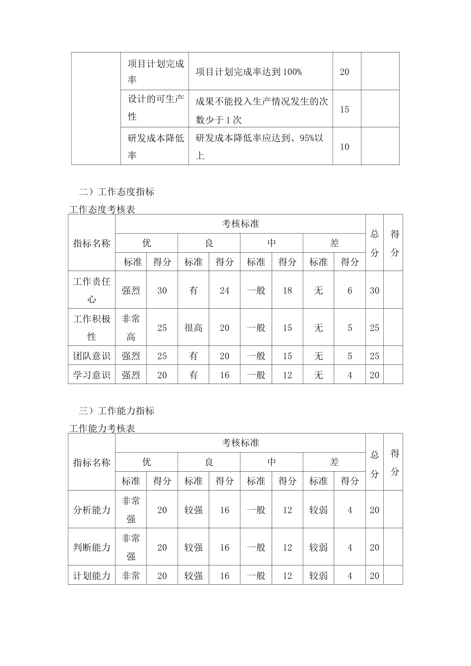 研发人员绩效考核奖励制度_第2页