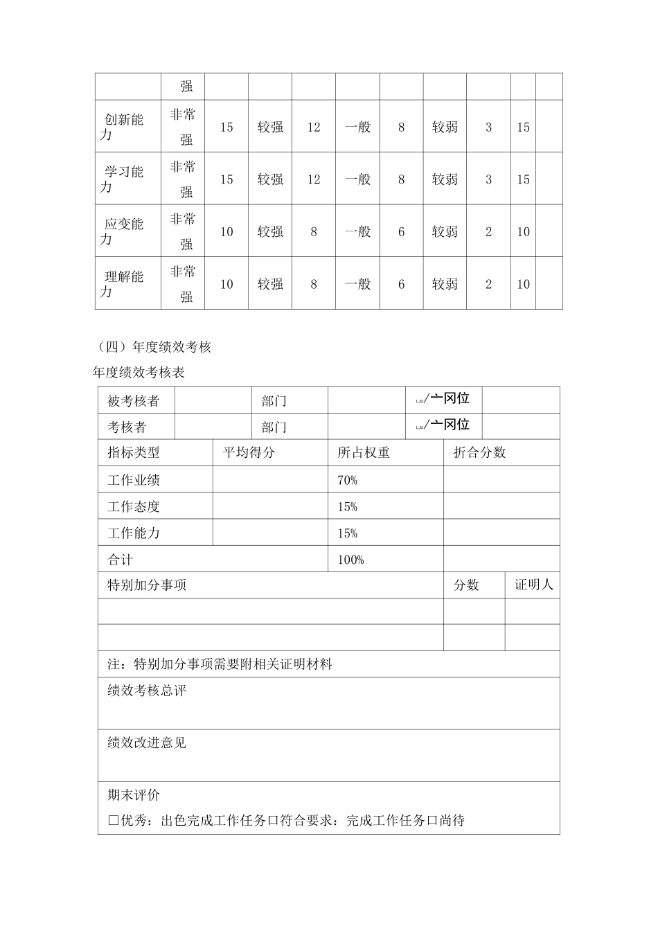 研发人员绩效考核奖励制度_第3页
