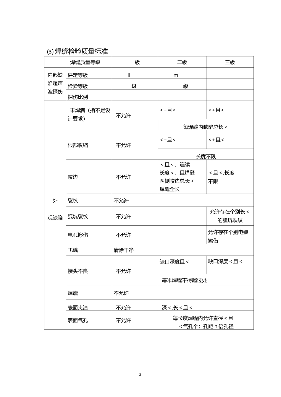 钢箱系杆拱桥钢箱梁制安作业指导书汇总_第3页