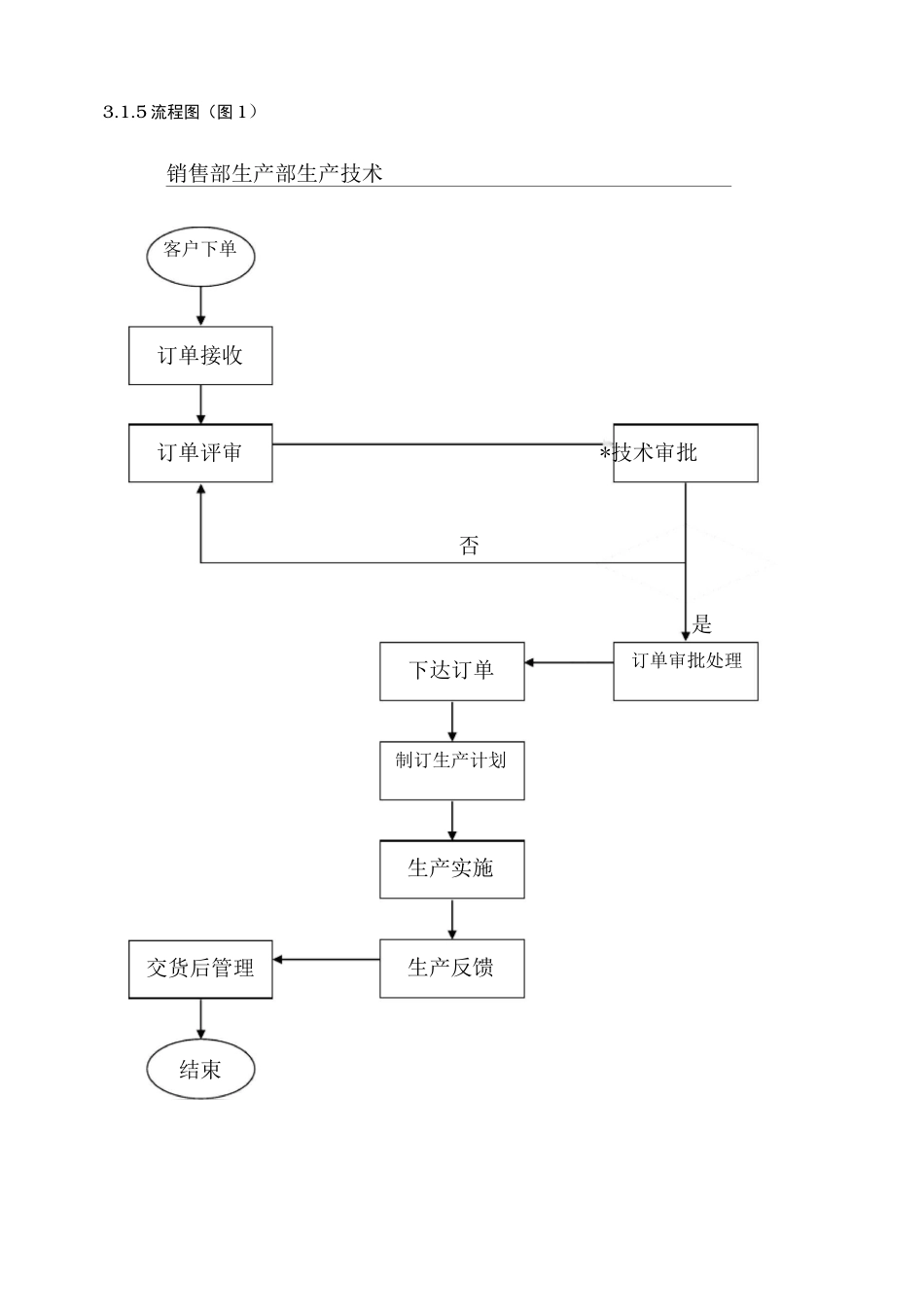 公司生产订单管理流程图_第2页
