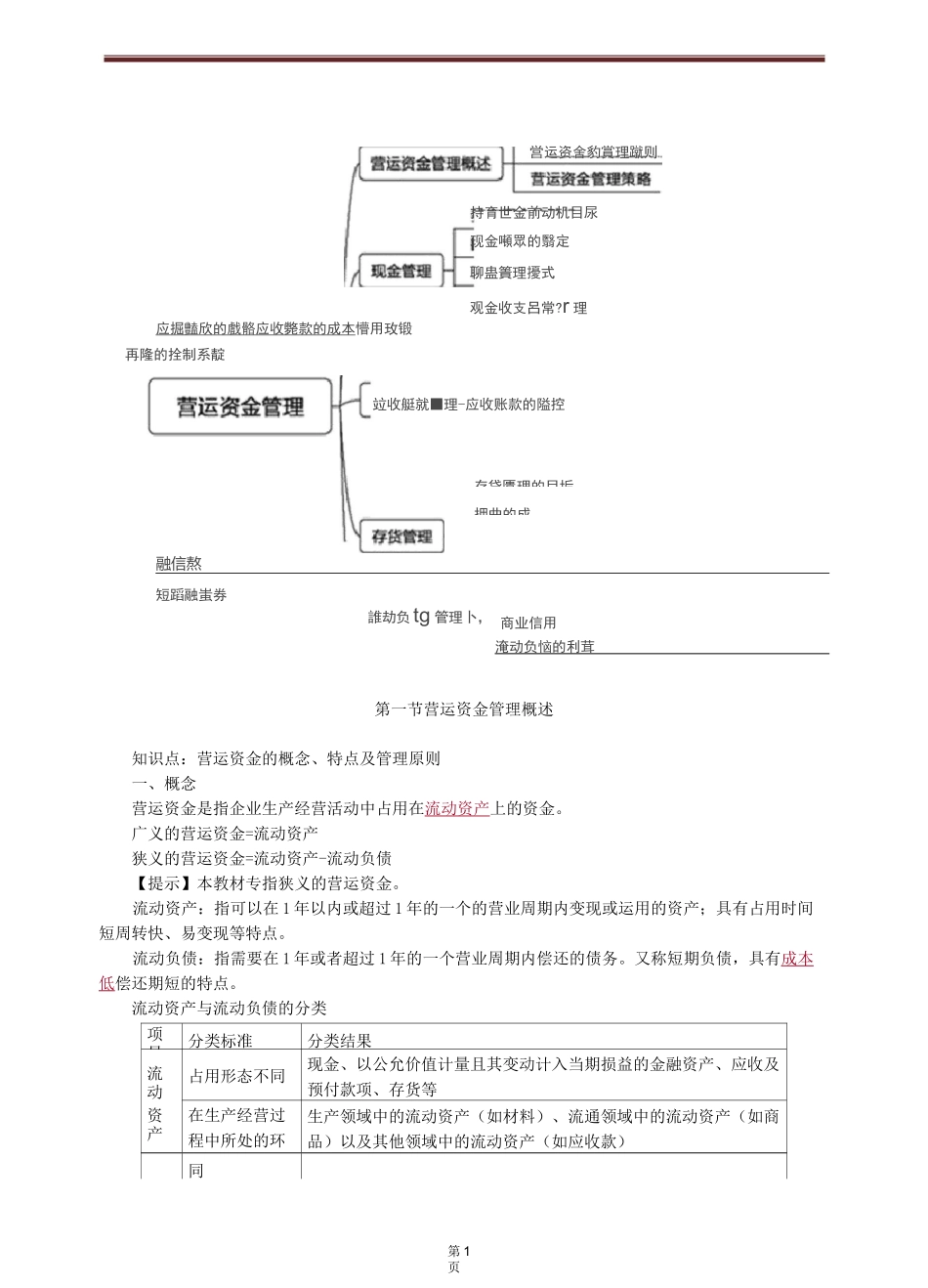 中级财管第七章营运资金管理_第1页