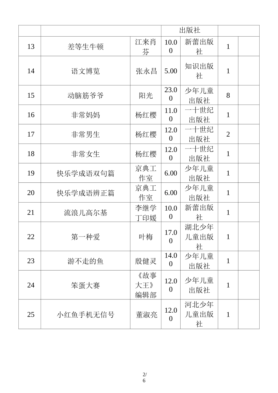 班级图书登记表_第2页